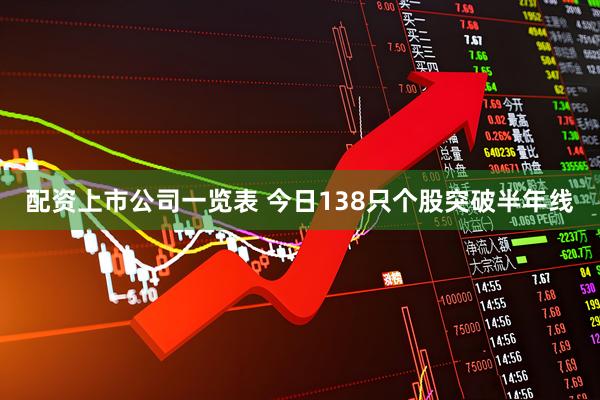 配资上市公司一览表 今日138只个股突破半年线